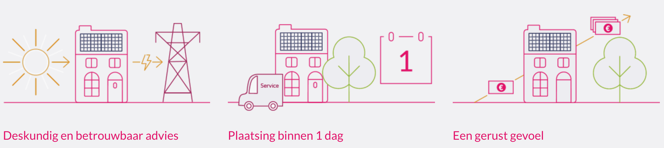Zonnepanelencheck-essent