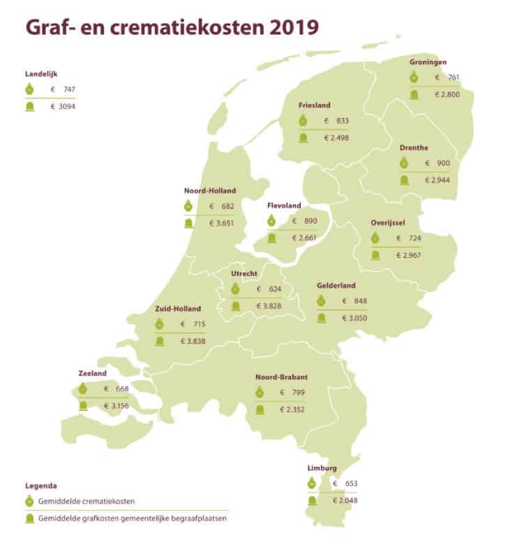 Grafkosten-2019 Grafkosten 2018